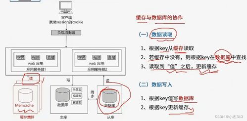 Web服務(wù)器架構(gòu)設(shè)計(jì)學(xué)習(xí)筆記 以數(shù)字內(nèi)容制作服務(wù)為例